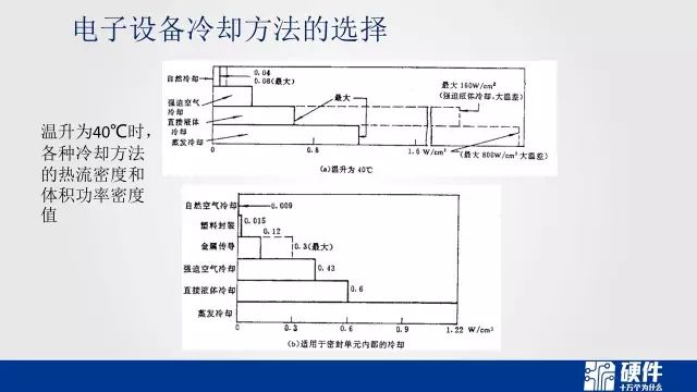 热设计基础知识——可靠性设计科普教育