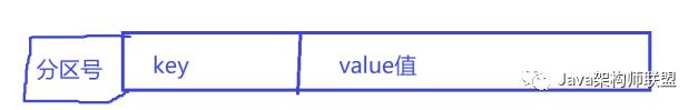 透过生活看实质，源码解析分布式计算框架MapReduce（附源码）