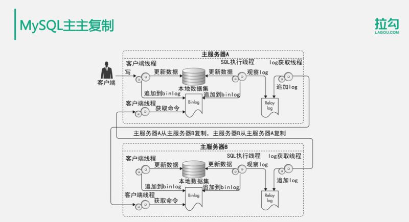 亿级用户分布式存储，这些方案你都会了吗？