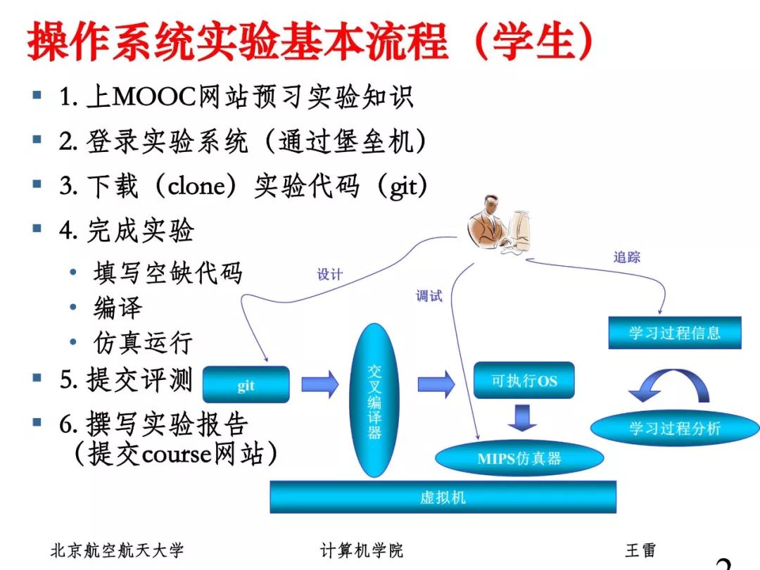 姜博：面向系统能力培养的操作系统实验教学