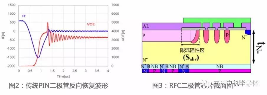 【论文】新一代高压IGBT模块的可靠性设计