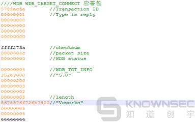 VxWorks Fuzzing 之道：VxWorks 工控实时操作系统漏洞挖掘调试与利用揭秘