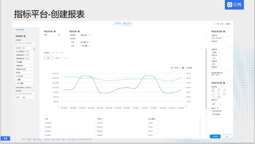 回顾·HBase在贝壳找房的实践经验