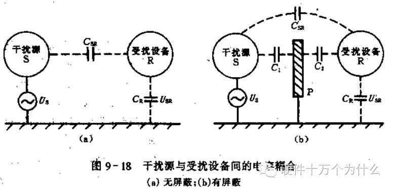 汽车电子可靠性设计（4）