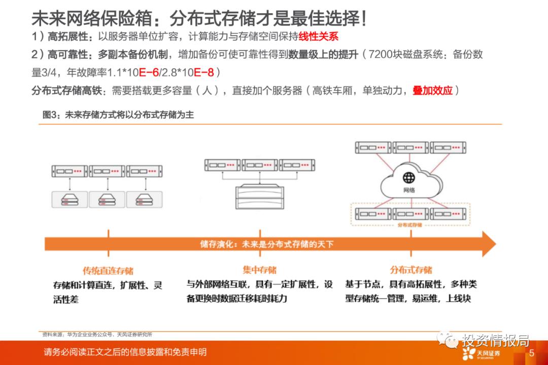 行业研究报告：分布式存储，企业IT市场的新增长点