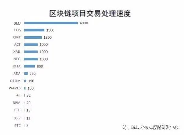 IDC数据中心与分布式存储