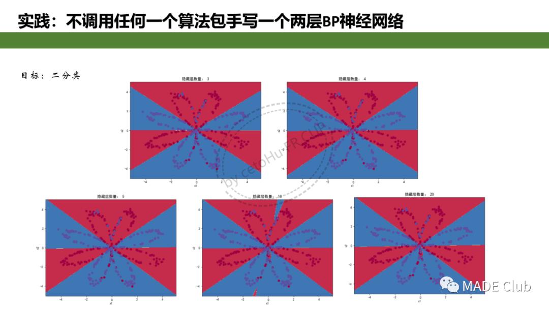 深度学习（Ⅰ）-感知机与神经网络，手写一个两层神经网络