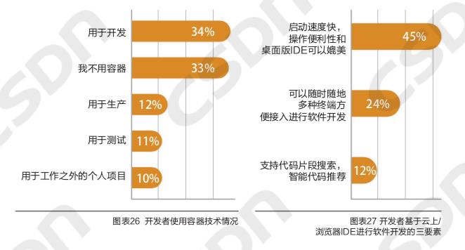 中国开发者真实画像：Java长盛，偏爱Windows操作系统，鲜少参与开源项目