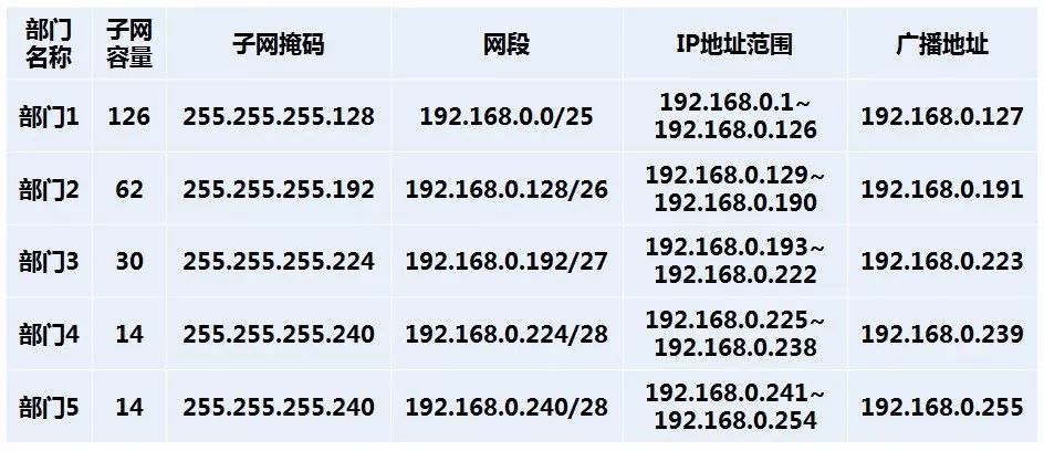 1-网络操作系统基础