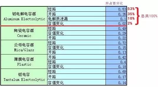 美军可靠性设计手册数据一览，超实用！