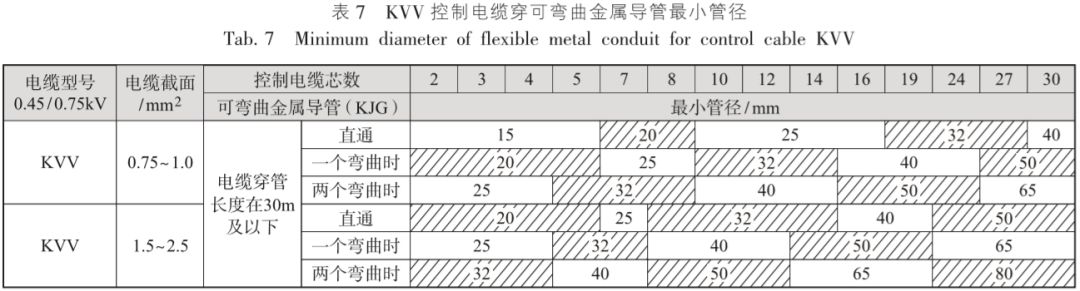 深度学习｜电缆电线选择及线路敷设设计