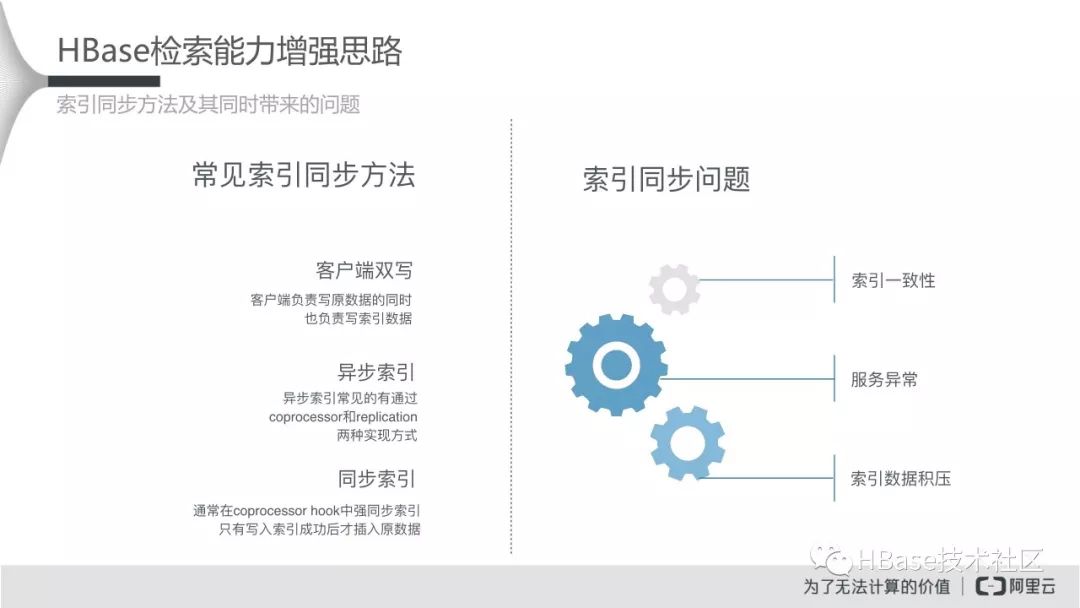 HBase应用实践专场-HBase for Solr