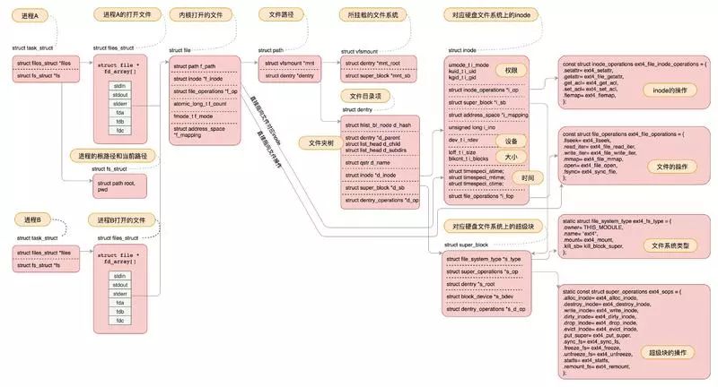 如何更轻松地学Linux操作系统？| 极客时间