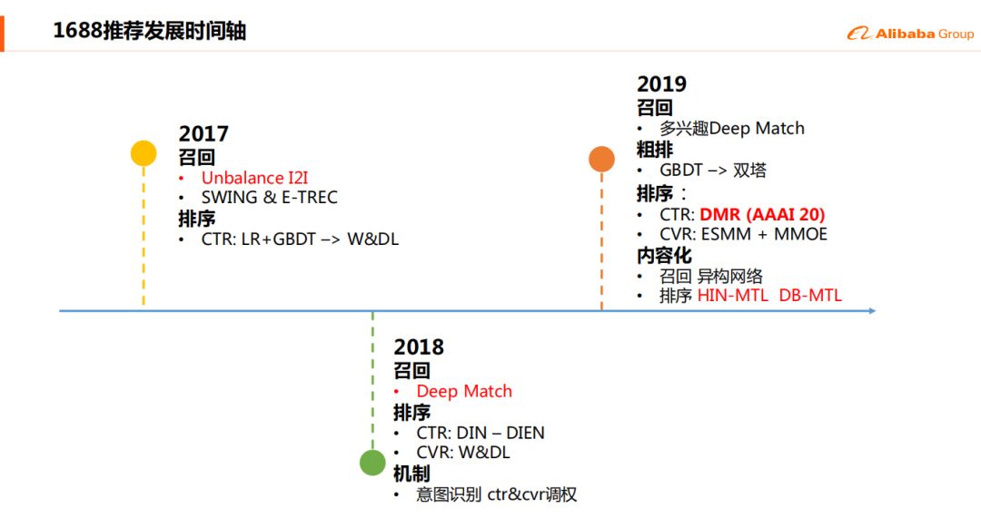 深度学习在阿里B2B电商推荐系统中的实践