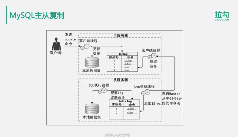 亿级用户分布式存储，这些方案你都会了吗？