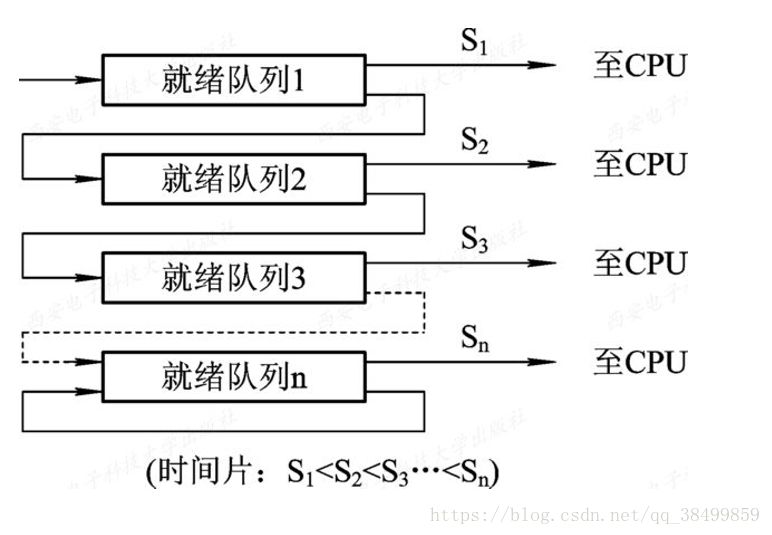 操作系统8——处理机调度