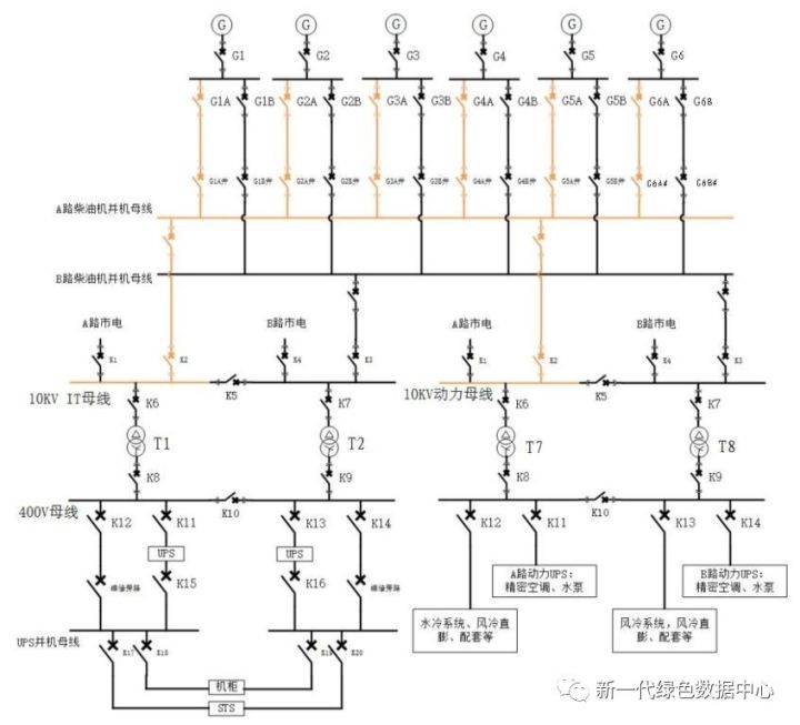 【咨询】架构师可靠性设计的若干问题