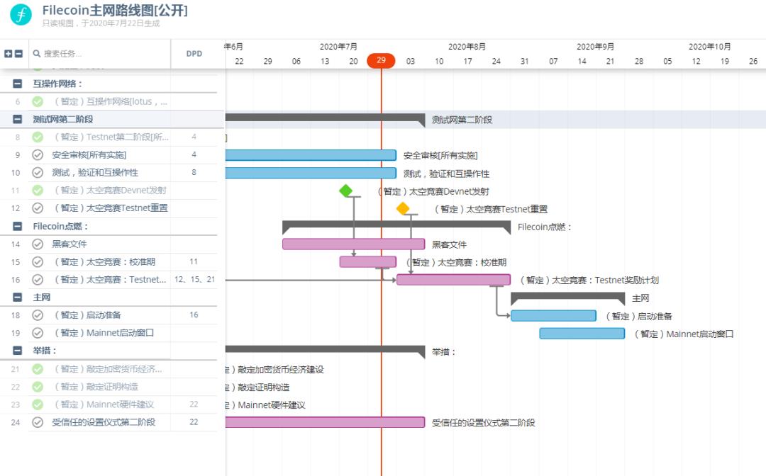 官方再曝重要节点！分布式存储关键一年，错过Filecoin将错过一个财富时代！