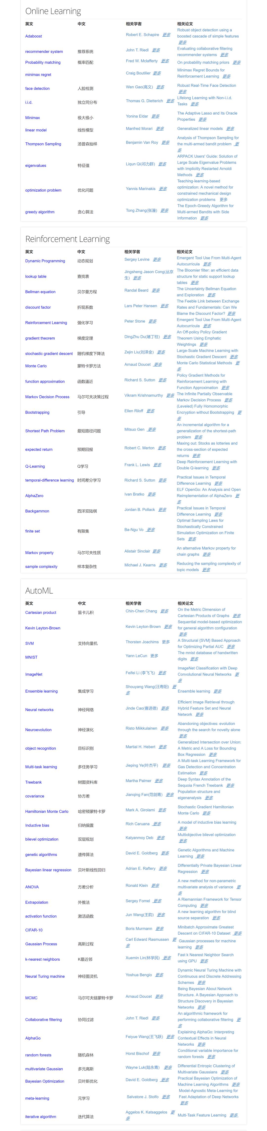 历史最全机器学习/深度学习/人工智能专业术语表中英对照表