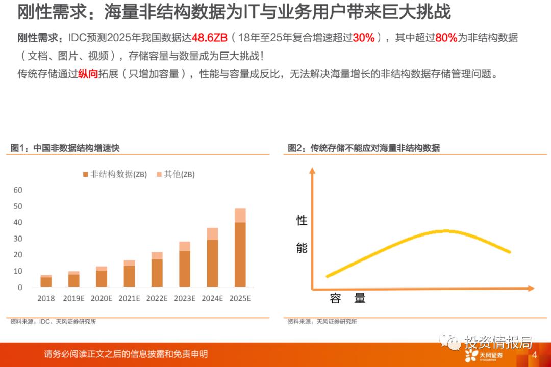 行业研究报告：分布式存储，企业IT市场的新增长点