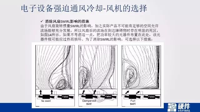 热设计基础知识——可靠性设计科普教育