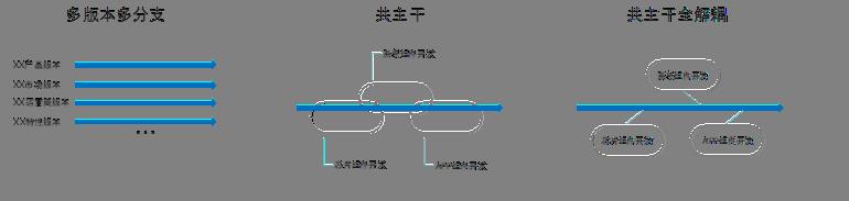 华为手机操作系统往事