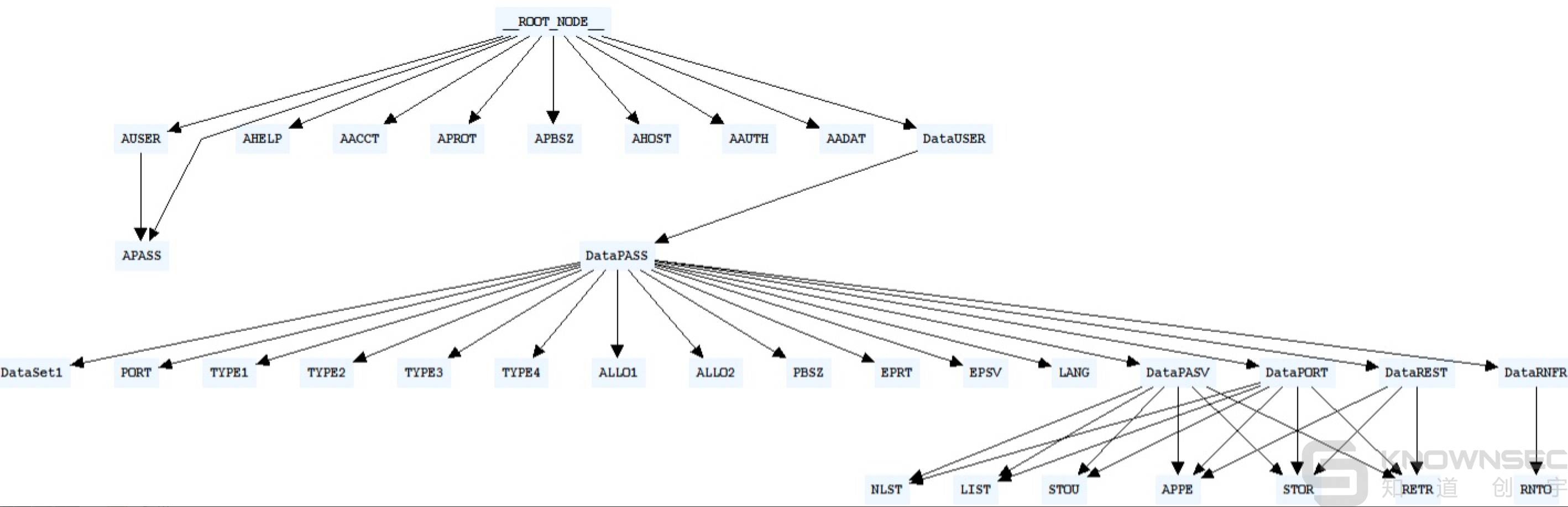 VxWorks Fuzzing 之道：VxWorks 工控实时操作系统漏洞挖掘调试与利用揭秘