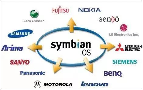 欧洲手机操作系统塞班的血与泪：我们是成功的囚徒