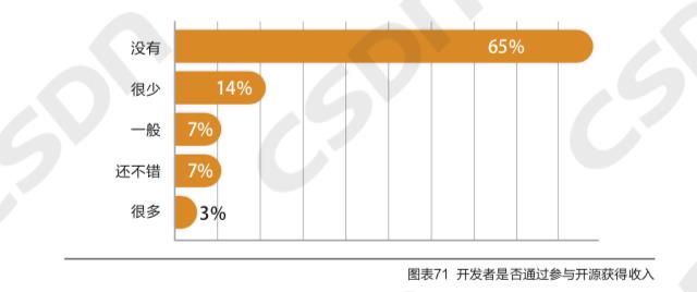 中国开发者真实画像：Java长盛，偏爱Windows操作系统，鲜少参与开源项目