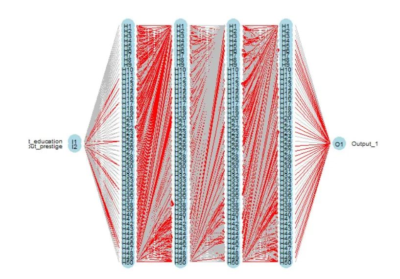 ​深度学习之BP神经网络--Stata和R同步实现（附数据和代码）