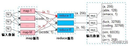 为什么说，MapReduce，颠覆了互联网分层架构的本质？