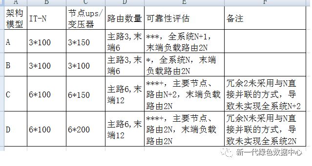 【咨询】架构师可靠性设计的若干问题