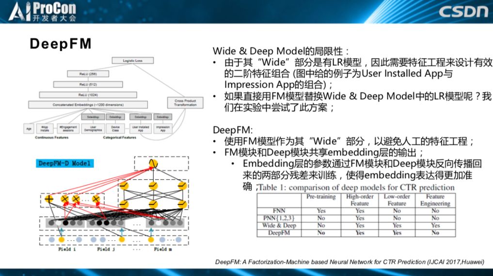 推荐系统中的前沿技术研究与落地：深度学习、AutoML与强化学习 | AI ProCon 2019