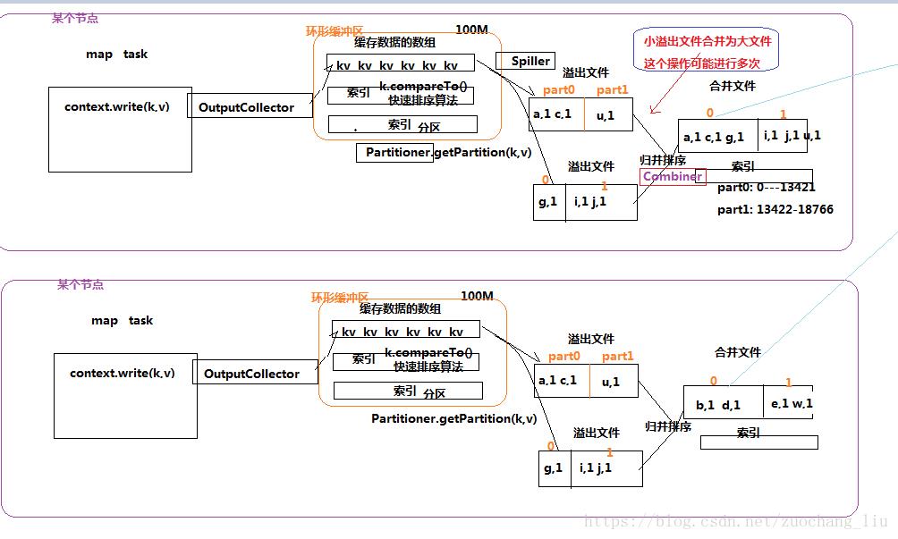 详解MapReduce执行流程