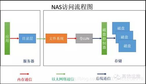 这些常见的分布式存储系统，你是否都了解？