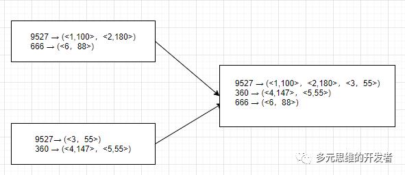 （大数据）MapReduce