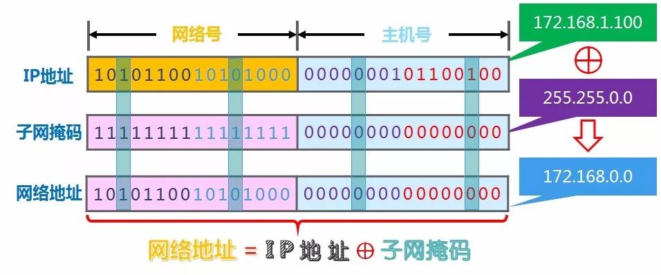 1-网络操作系统基础