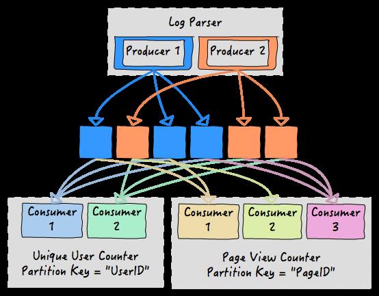 基于 HBase 构建可伸缩的分布式事务队列