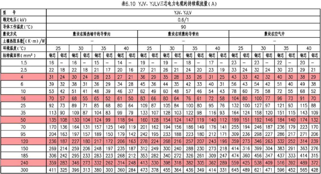 深度学习｜电缆电线选择及线路敷设设计