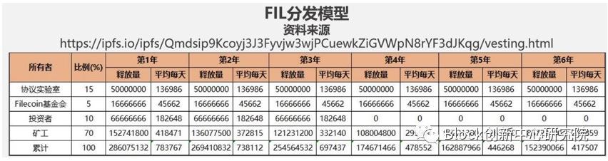 一文读懂IPFS—分布式存储的未来