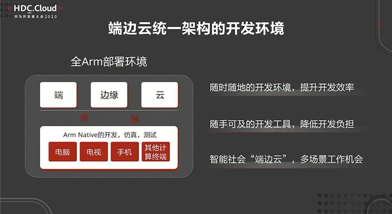 华为开发者大会首日干货！砸2亿美元养鲲鹏生态，推免费商用版操作系统