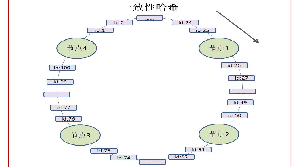 边缘计算：分布式存储的另一种可能