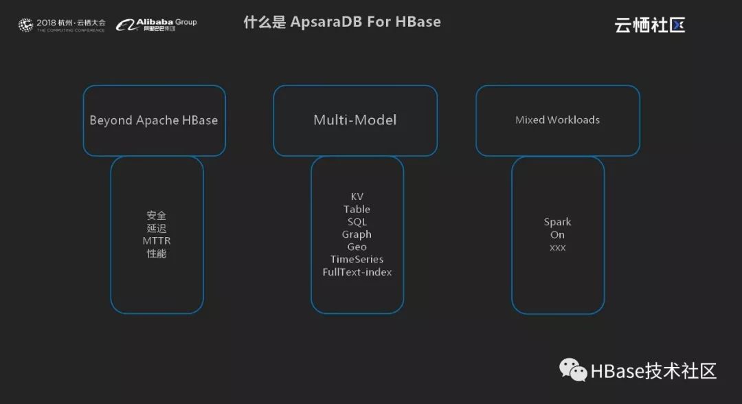 云栖大会之HBase多模式的机遇与挑战