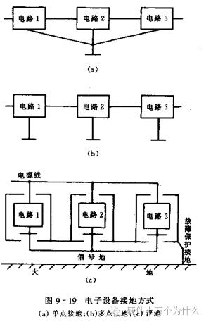 汽车电子可靠性设计（4）