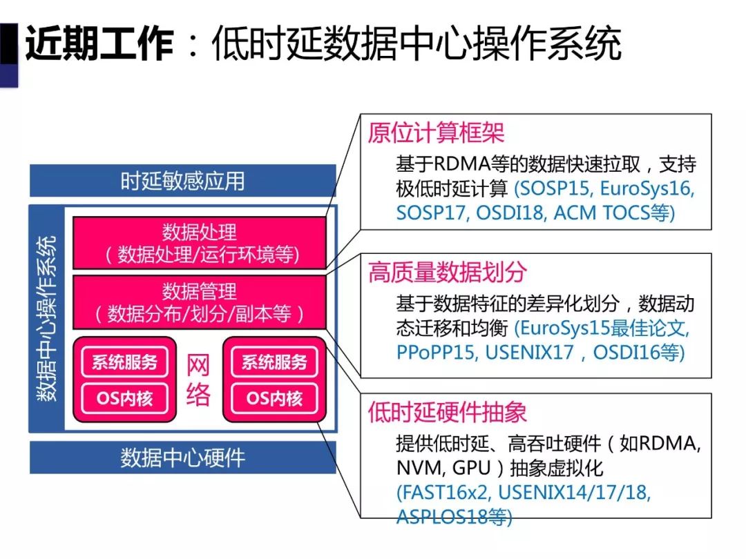 陈海波：低时延数据中心操作系统