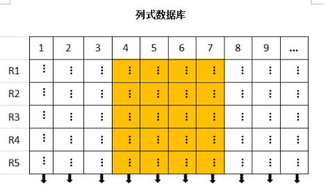 分布式数据库HBase的架构设计详解（有彩蛋）