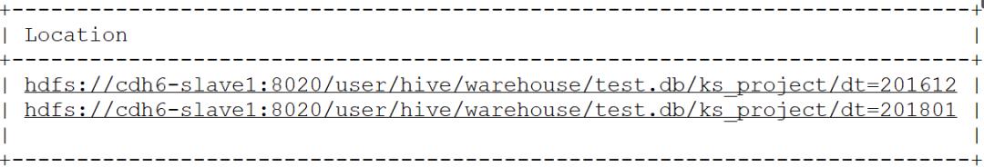 还在MapReduce？真正的并行计算引擎——Apache Impala你需要了解这些