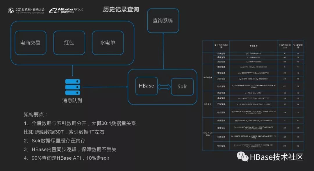 HBase多模的机遇与挑战