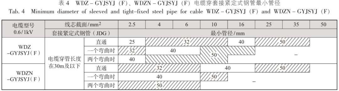 深度学习｜电缆电线选择及线路敷设设计