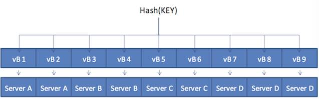 Redis vs Couchbase，究竟哪个更胜一筹？